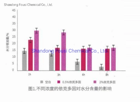 Cosmetic Anti-Aging Raw Materials Ectoine 96702-03-3 Moisturizing Soothing